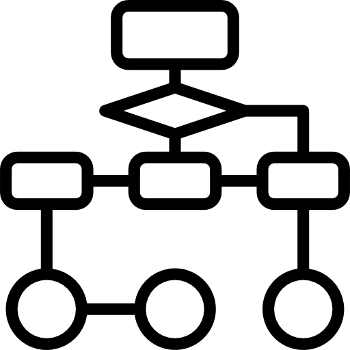 Correlativas Plan 2008
